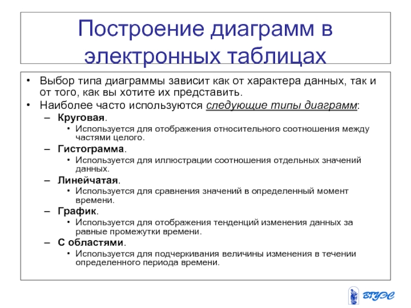 Построение диаграмм в электронных таблицах Выбор типа диаграммы зависит как от характера данных, так и от того,