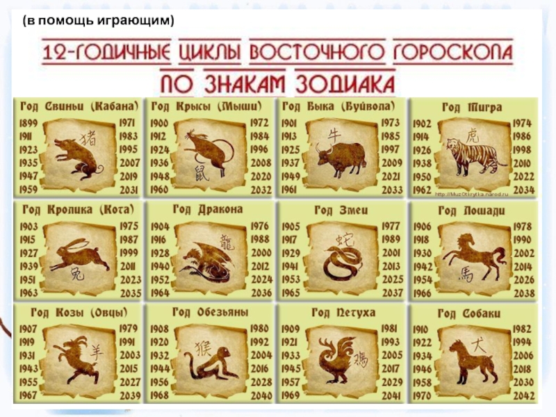 Чей год славянский. Гороскоп по годам. Годы животных. Китайский гороскоп. Животные по годам рождения.