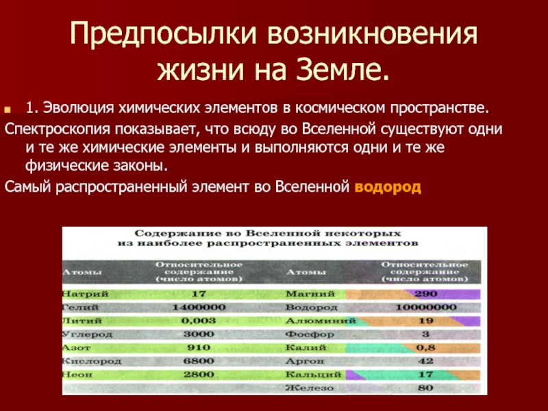 Презентация происхождение жизни на земле 10 класс