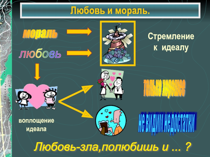 Нравственная любовь. Мораль про любовь. Любовь и нравственность. Мораль любовь и зло. Любовь моральная категория.