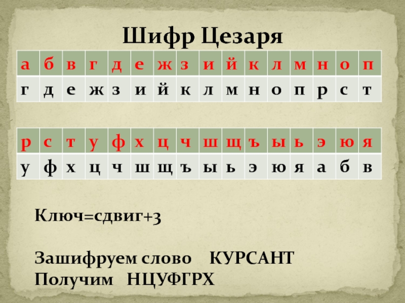 Зашифровано слово в котором каждая буква