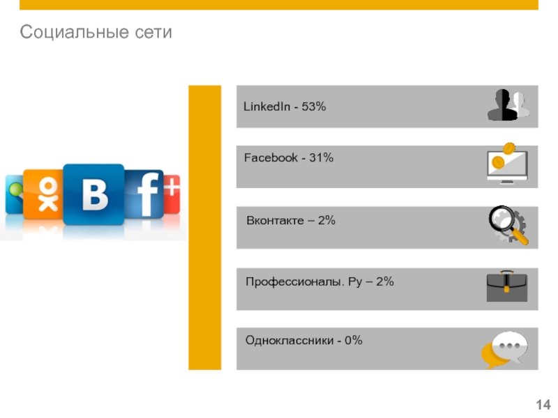 30 компаний. Клиенты SAP. Клиенты SAP В России. Крупнейшие заказчики SAP. Карта клиента SAP.