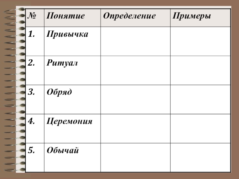 Определи пример. Примеры ритуалов. Обряд примеры. Обряд примеры Обществознание. Примеры ритуалов Обществознание.