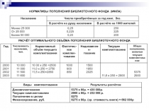 НОРМАТИВЫ ПОПОЛНЕНИЯ БИБЛИОТЕЧНОГО ФОНДА (ИФЛА)
Население
Число приобретённых