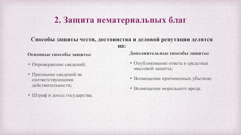 Защита материальных и нематериальных прав причинение и возмещение вреда 11 класс презентация