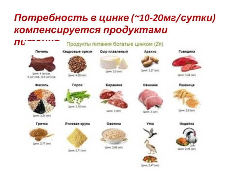 В каких продуктах больше цинка. Продукты питания богатые цинком таблица. Список продуктов содержащих цинк и магний. Цинк продукты богатые цинком таблица. Цинк в продуктах питания таблица.