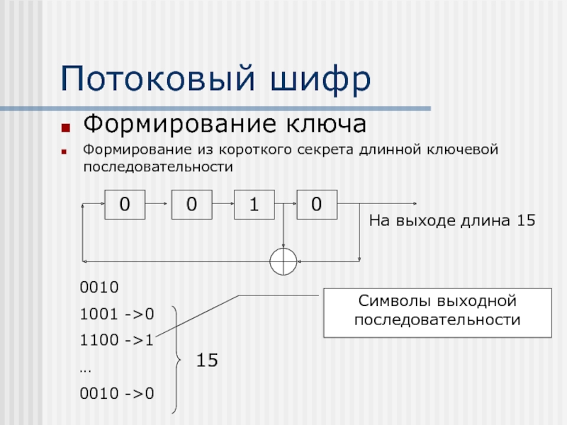 Формирование шифра проекта