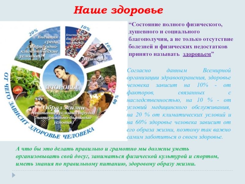 Здоровья 18. Состояние полного физического душевного и социального благополучия. Наше здоровье. Наше здоровье наша ответственность. Наше здоровье по данным всемирной.