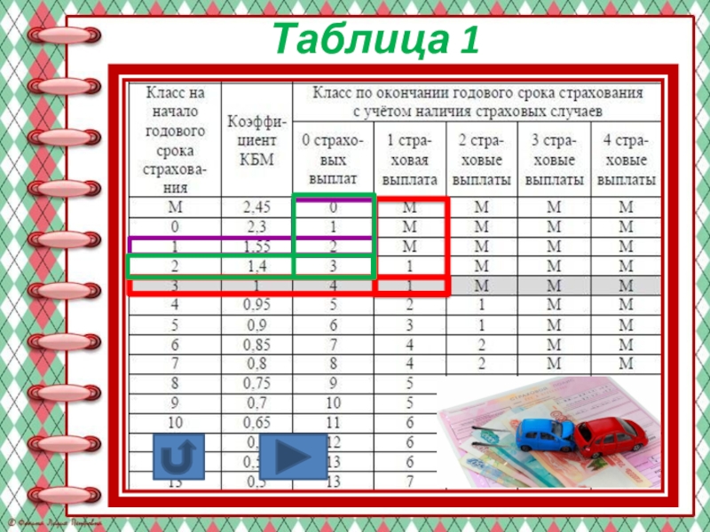 Таблица преподаватели