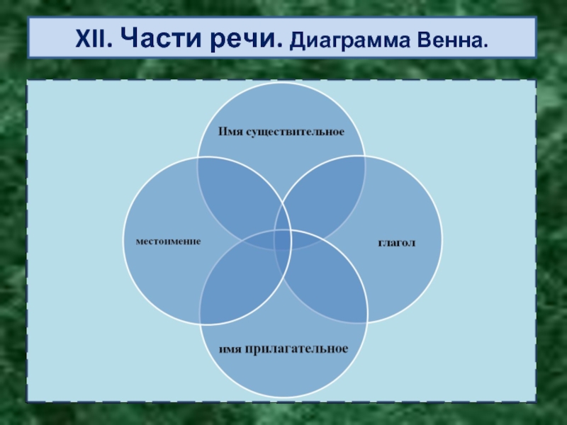 Диаграмма венна примеры биология