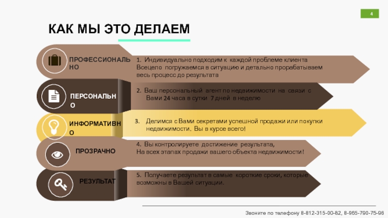 Сколько процентов берут риэлторы. Презентация агентства недвижимости. Презентация услуг риэлтора. УТП агентства недвижимости. Уникальное торговое предложение для риэлтора.