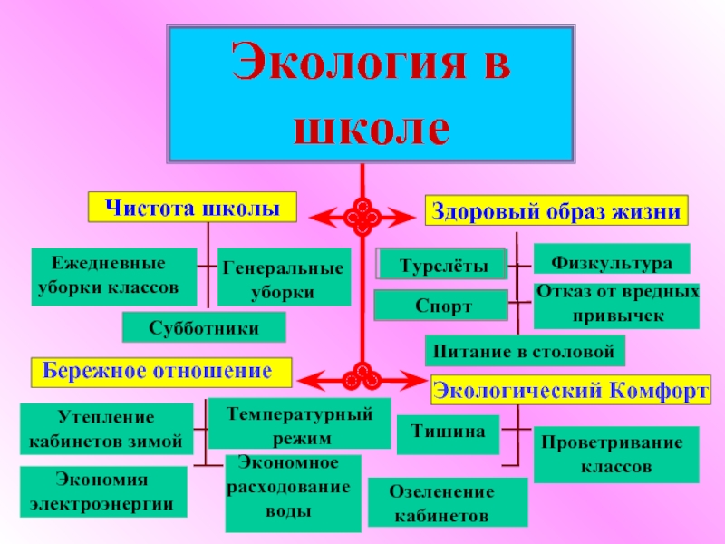 Школа экология презентация 1 класс школа россии