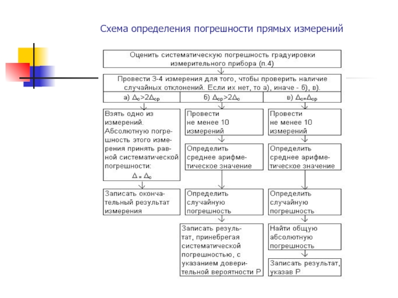 Дать определение схемы