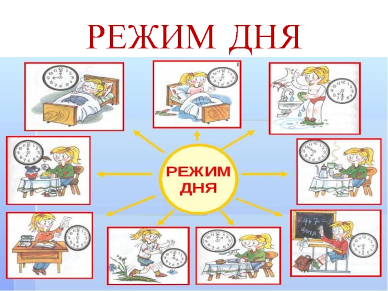 Порядок режим. Математика и распорядок дня. Рисунок на тему режим дня 1 класс. Распорядок времени суток. Распорядок дня по порядку.