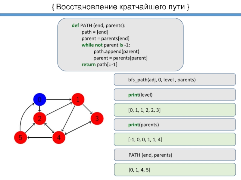 Алгоритмы кратчайшего пути