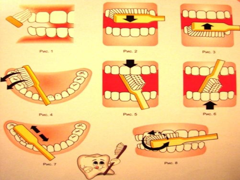 Рисунок как чистить зубы
