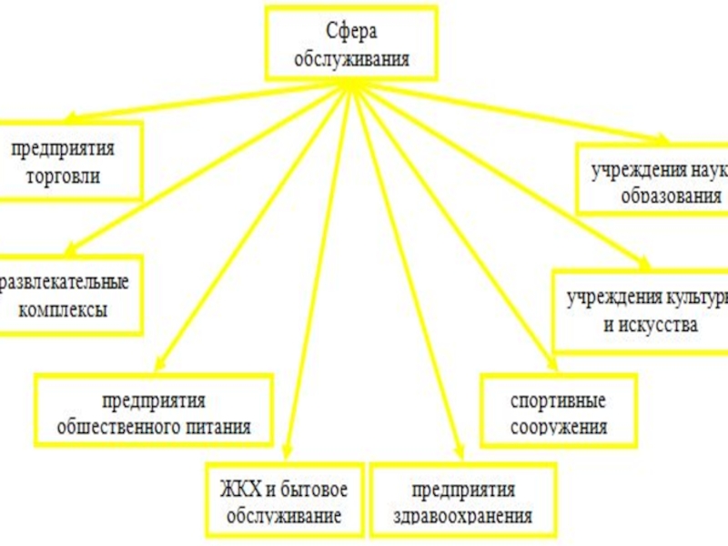 План урока по географии 9 класс