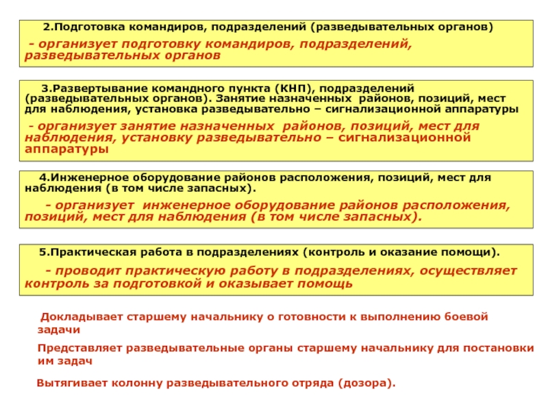 Работа командира по управлению. Разведывательная подготовка подразделений. Система работы командира. Методика проведения занятий по разведывательной подготовке. Организация боевой подготовки в подразделении.