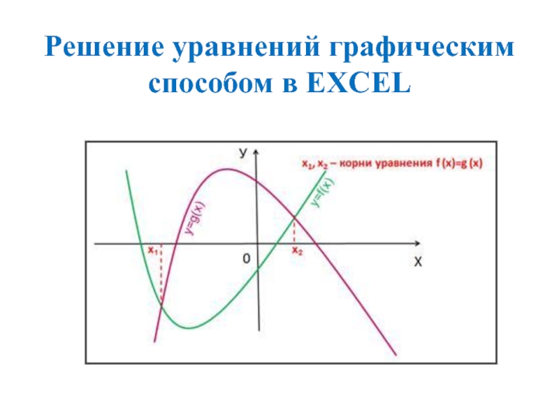 Решение уравнений графическим способом. Графический способ решения уравнений. Решить уравнение графическим способом. Корни уравнения на графике. Решение графически линейное уравнение в экселе.