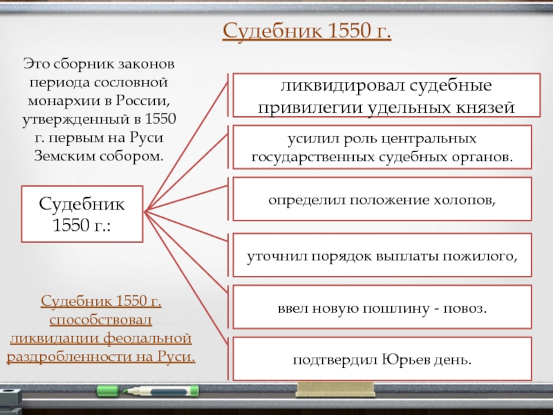 Картинки судебник 1550