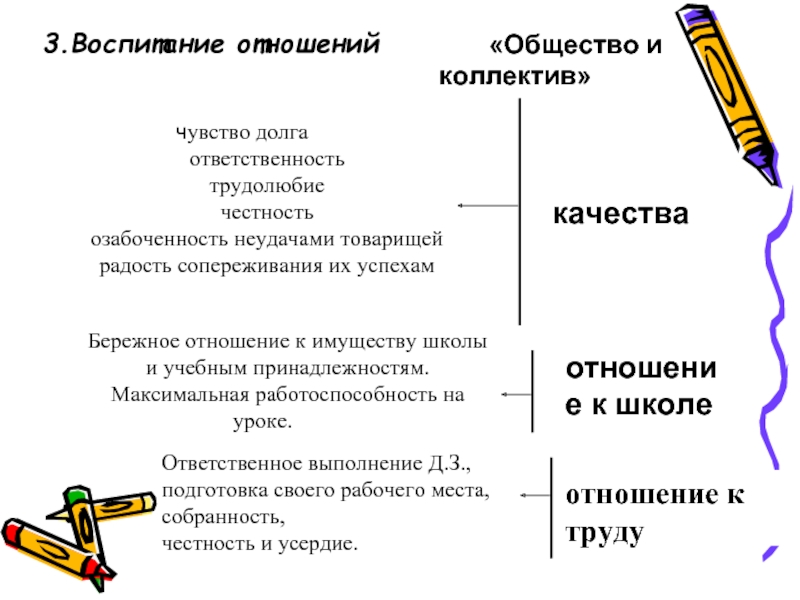 Качества общества. Отношение к обществу качества.