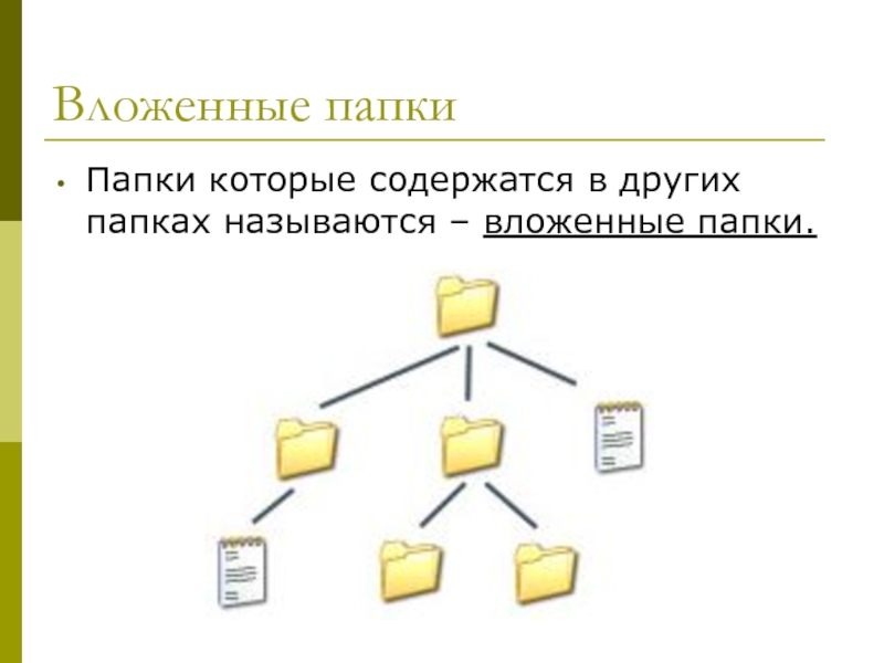 Фрагмент презентации в котором содержатся объекты презентации как называется