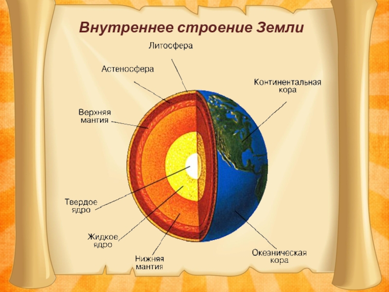 География презентация внутреннее строение земли 5 класс география