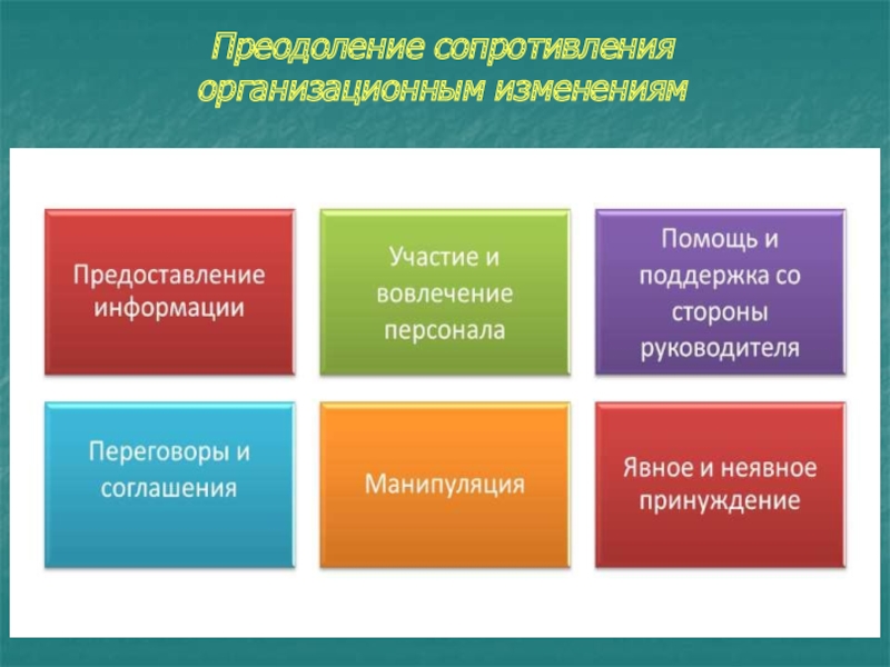 Преодоление сопротивления персонала. Сопротивление организационным изменениям. Преодоление сопротивления изменениям. Методы преодоления сопротивления изменениям. Преодоление сопротивления организационным изменениям.