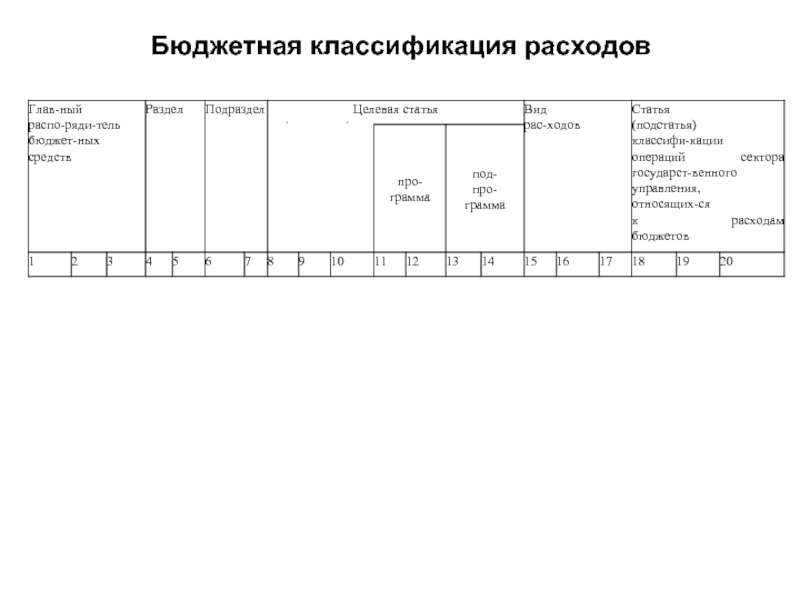 Код бюджетной классификации статья