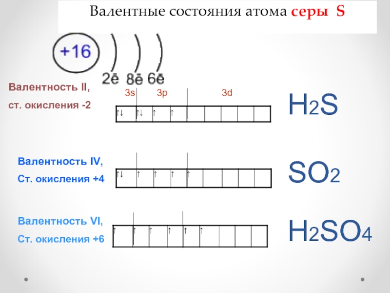 Электронная формула атома серы. Валентные электроны серы. Валентные возможности серы. Схема строения атома серы. Валентность атома серы.