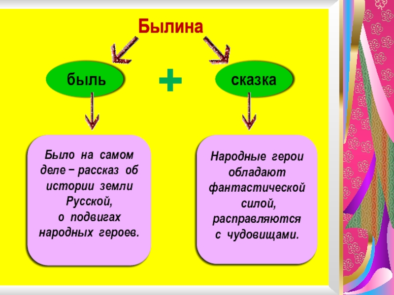 Что такое быль. Быль и Былина. Быль и Былина отличие. Быль и Былина это одно и тоже. Быль рассказ былины.