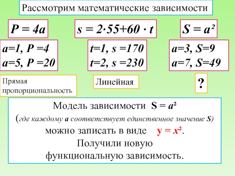 Математическая зависимость