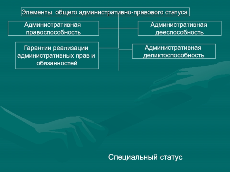 Презентация на тему административное правоотношение