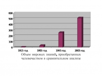 Объем мировых знаний, приобретенных
человечеством в сравнительном анализе