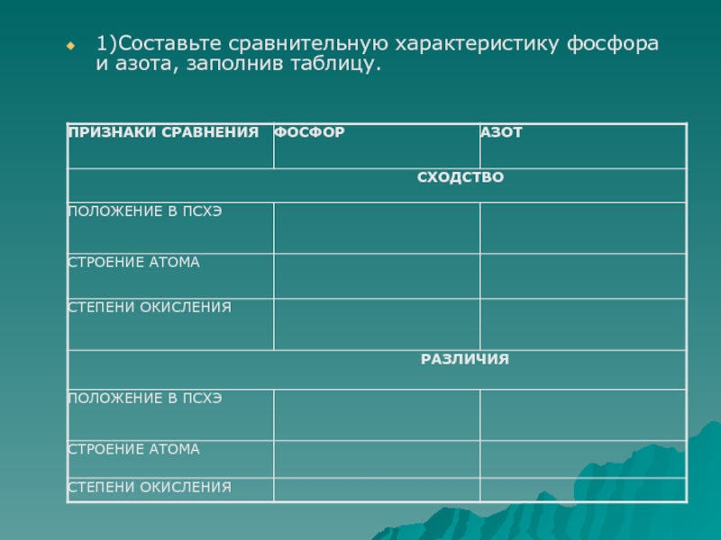 План характеристики фосфора