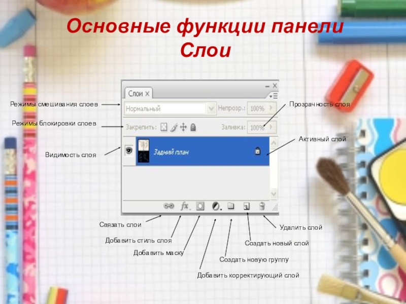 Появляются новые слои. Слой это в информатике. Панель функций. Активный слой это в информатике. Урок работа со слоями.