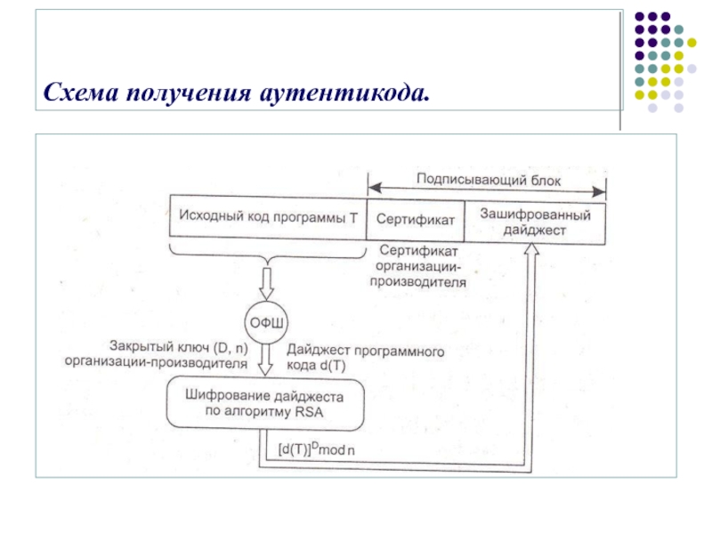 Схема подписана