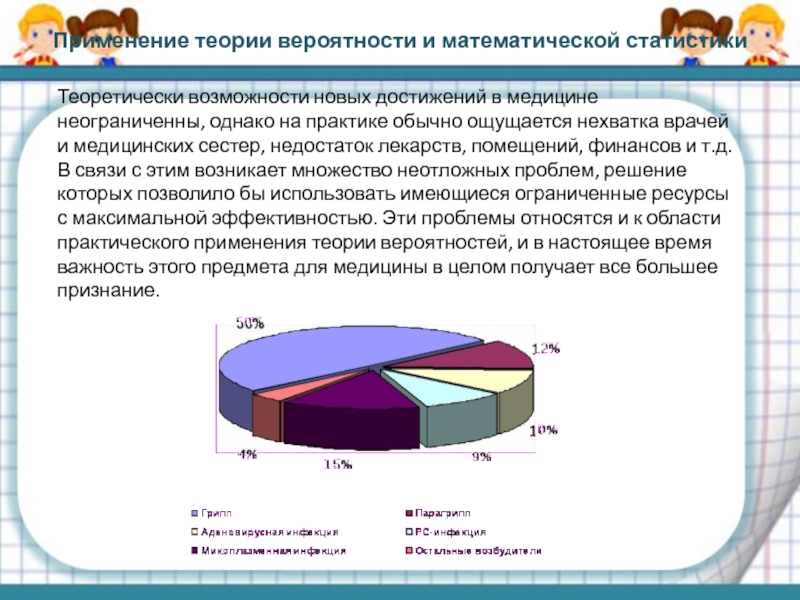 Математическая статистика в медицине презентация