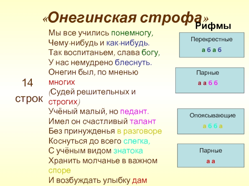 Укажите правильный вариант рифменной схемы онегинской строфы