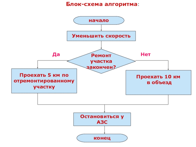 Класс блок схема