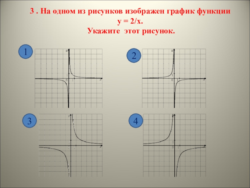 На одном из рисунков изображен график функции y