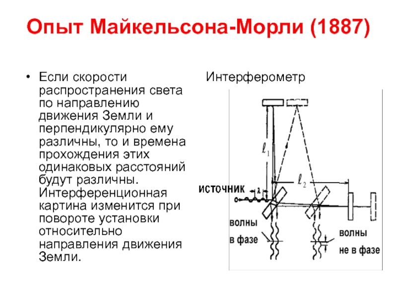 На рисунке 168 представлена схема опыта майкельсона по определению скорости света