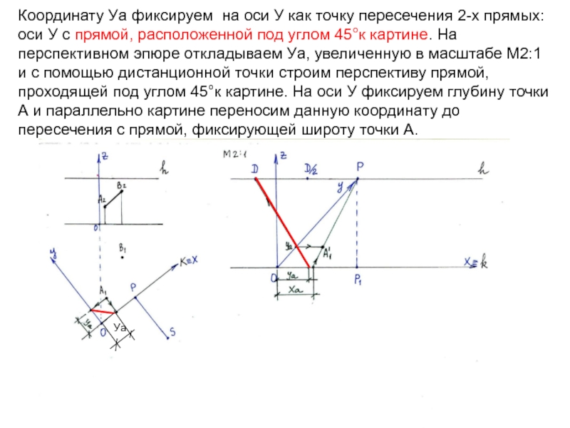 Координаты точки пересечения прямой с осью. Unity точка пересечения двух векторов.