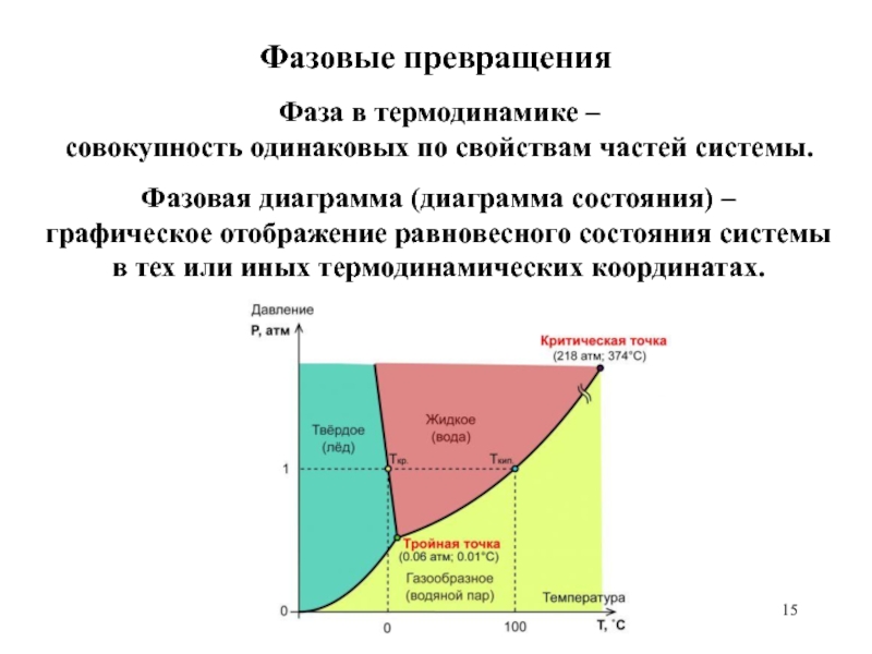 Фазовая диаграмма вещества фазовые переходы