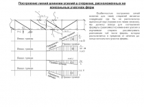 Построение линий влияния усилий в стержнях, расположенных на консольных