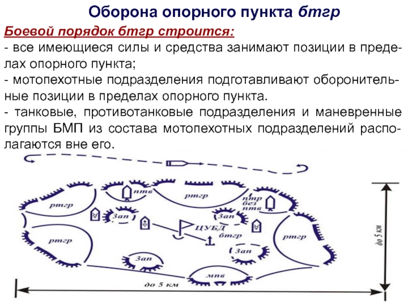 Батальонный опорный пункт схема - 83 фото