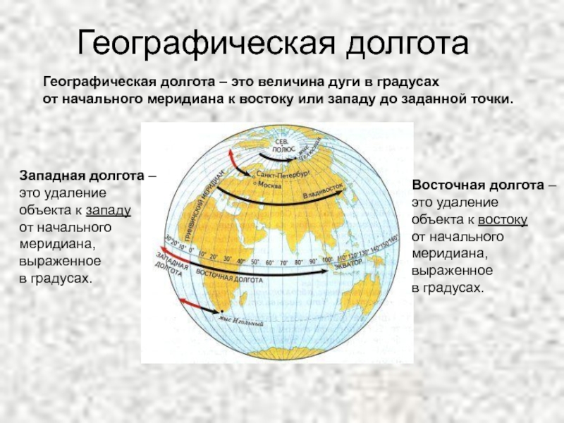 Что такое географическая долгота. Географическая долгота. Начальный Меридиан долгота. Доклад географическая долгота. Географическая долгота центрального меридиана.