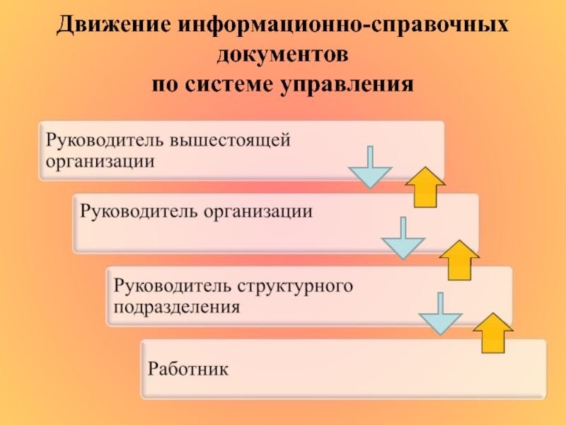 Виды информационных документов