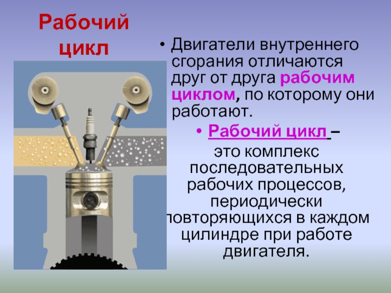 Картинка двигателя внутреннего сгорания по физике