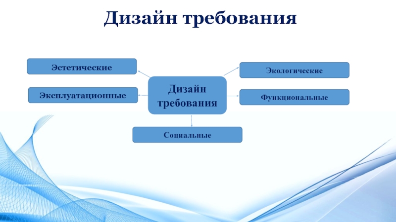 Эстетика оформления результатов проекта